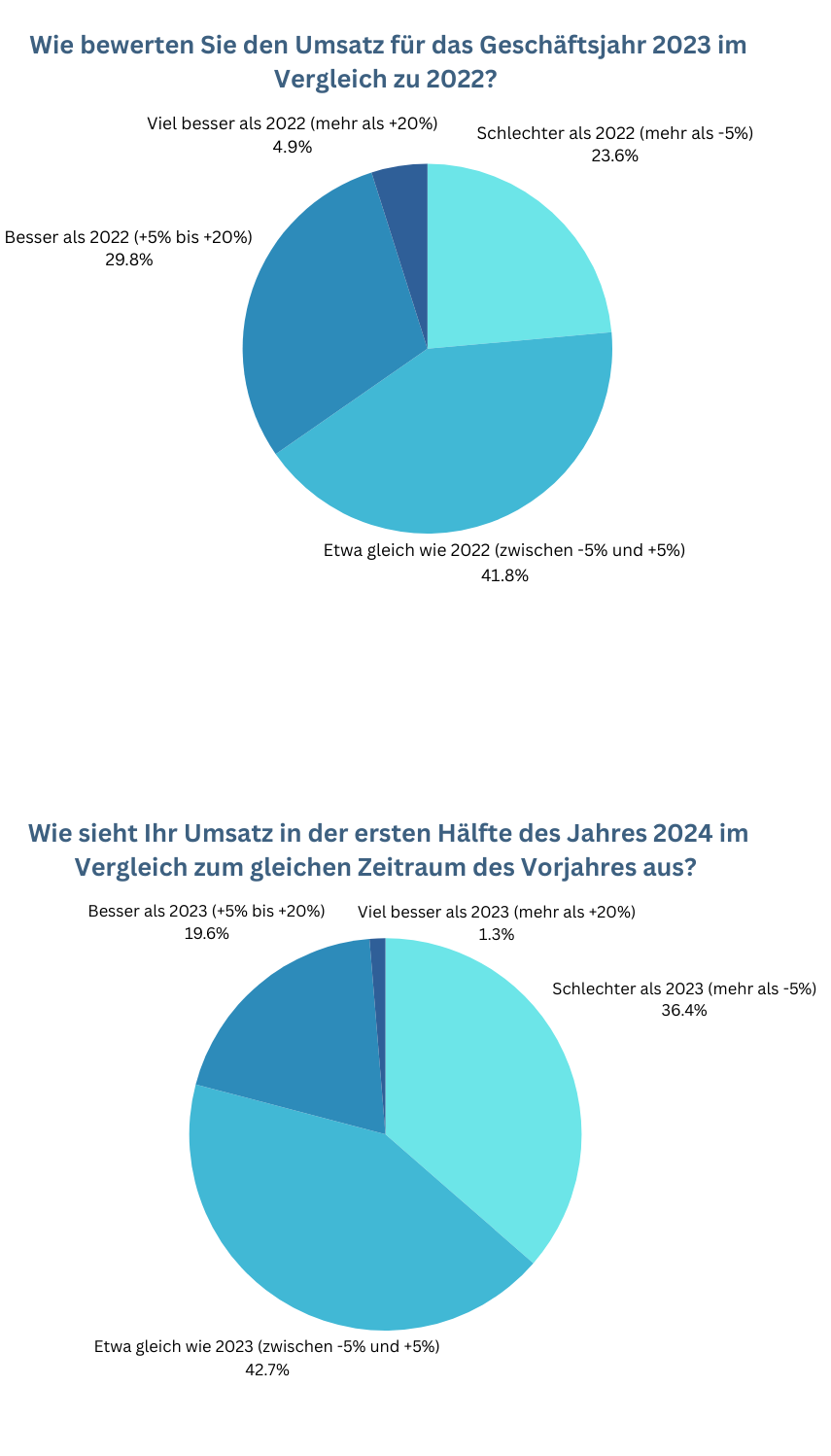 2_Geschäft_Mobile