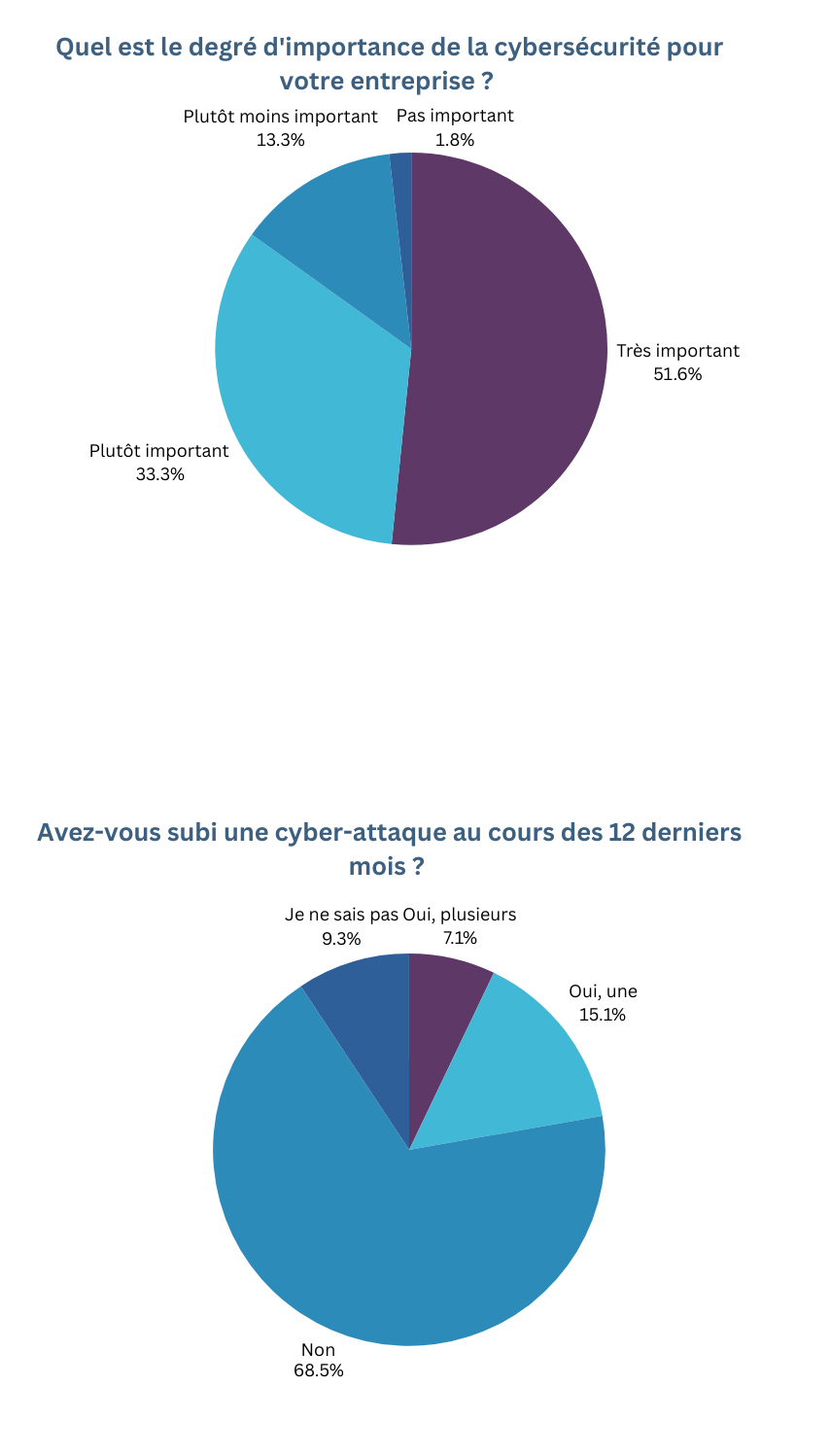 4_Cyber_F_Mobile