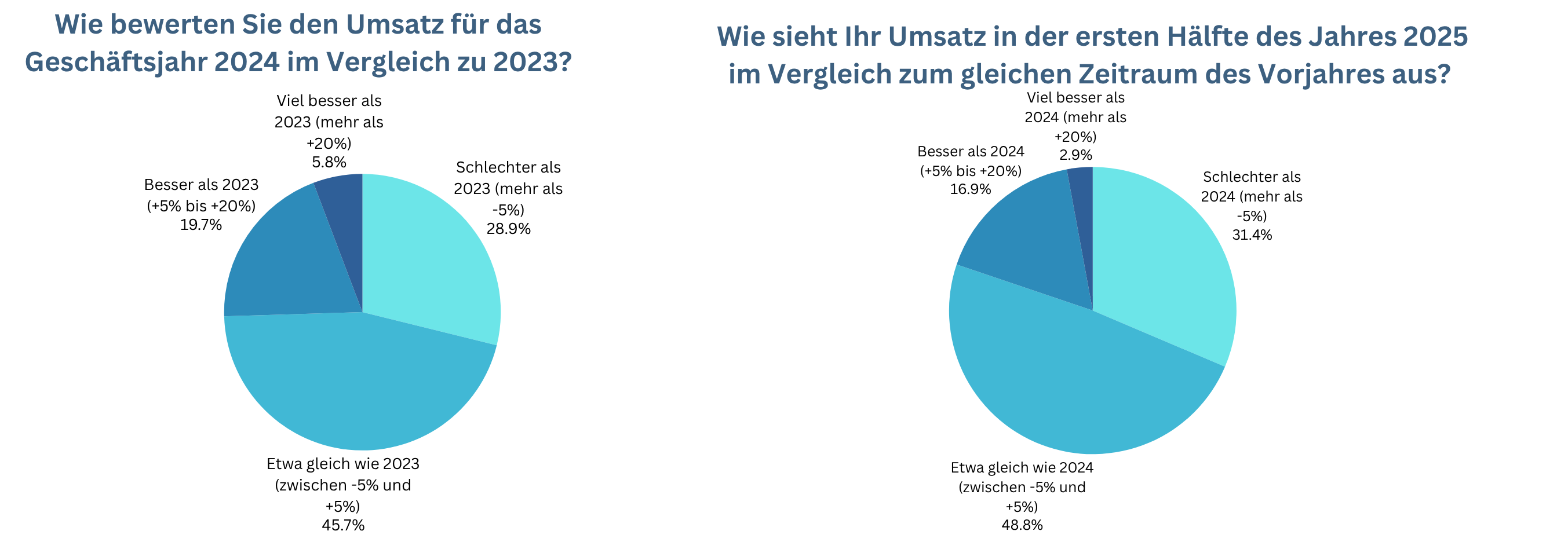 Grafiken zusammen GB 2026 (4)