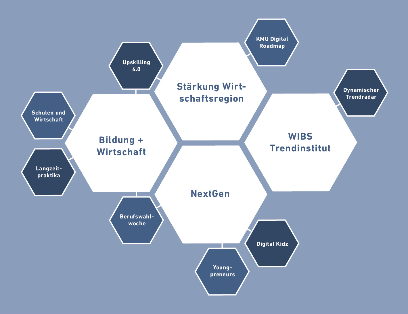 WIBS_GB2022_Grafiken_DE
